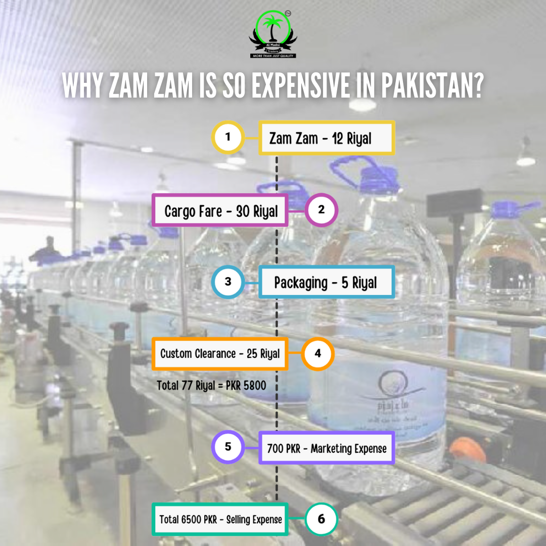 Aab-e-ZamZam process of bringing to Paistan 