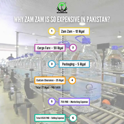 Aab-e-ZamZam process of bringing to Paistan 